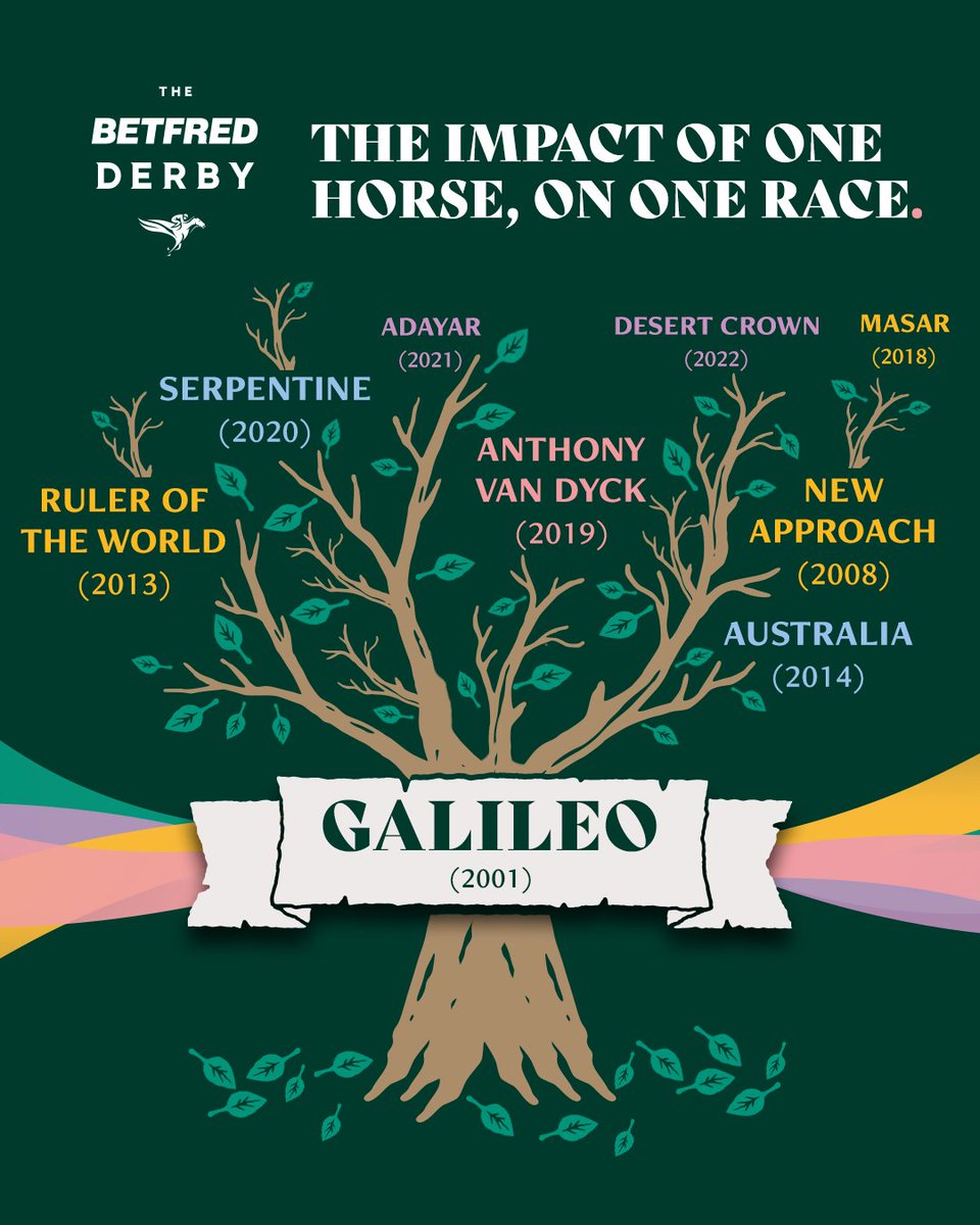 Galileo & The Derby