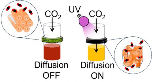 Light-Driven Hexagonal-to-Cubic Phase Switching in Arylazopyrazole Lyotropic Liquid Crystals @J_A_C_S #Chemistry #Chemed #Science #TechnologyNews #news #technology #AcademicTwitter #AcademicChatter pubs.acs.org/doi/10.1021/ja…