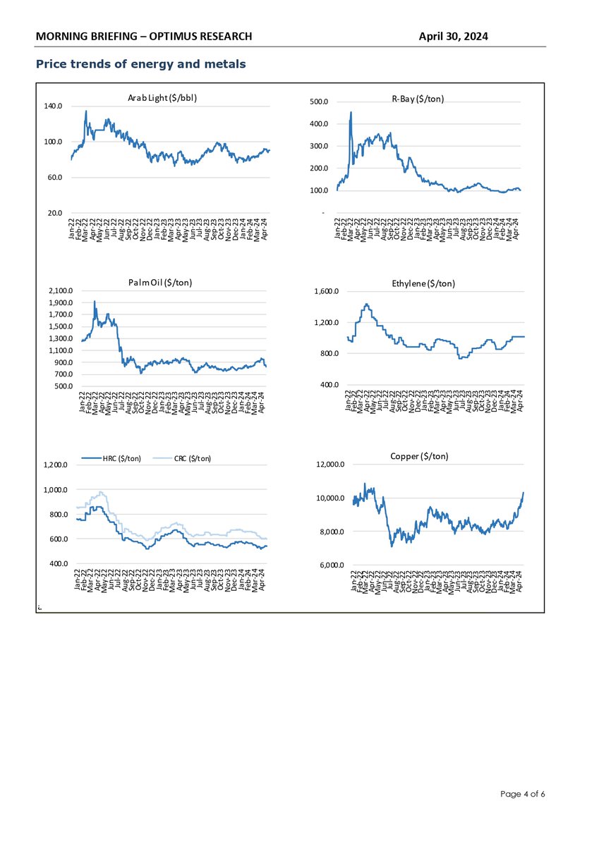 Morning Briefing

#Index #Investments #politics #economy #FIPI #LIPI #ennergy #RDA #RoshanDigitalAccountigital #Commodities #Gold #Dollar #Crudeoil #Kibor