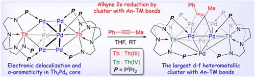 Electronic Delocalization and σ-Aromaticity in Heterometallic Cluster with Multiple Thorium–Palladium Bonds @J_A_C_S #Chemistry #Chemed #Science #TechnologyNews #news #technology #AcademicTwitter #AcademicChatter pubs.acs.org/doi/10.1021/ja…