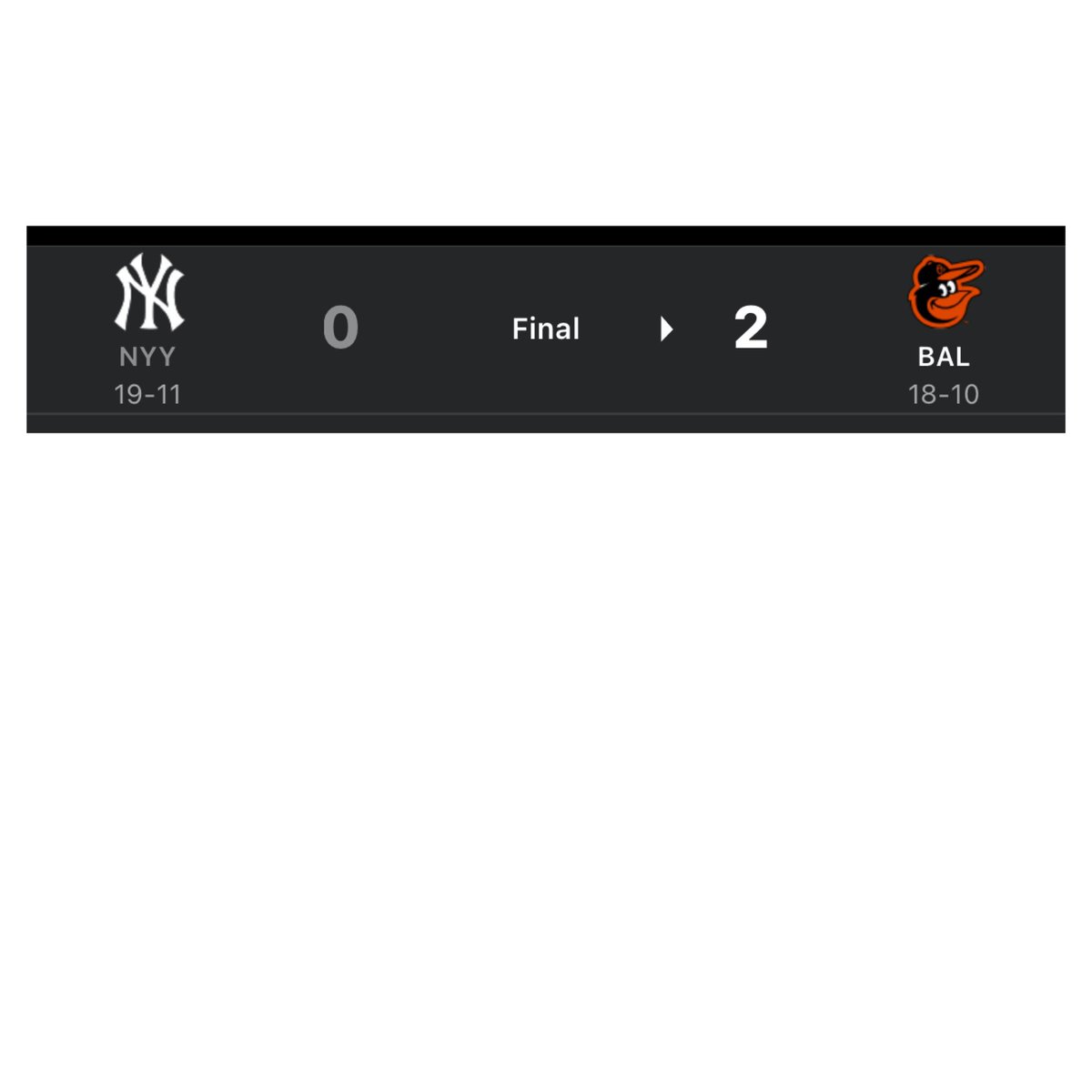 In Game 30 of the #NewYork #Yankees 2024 #MajorLeagueBaseball Season, played on April 29, 2024, The New York Yankees lost to The #Baltimore #Orioles; The New York Yankees record  is now: 19-11

#AaronJudge’s 2024 #HomeRun Count: 6