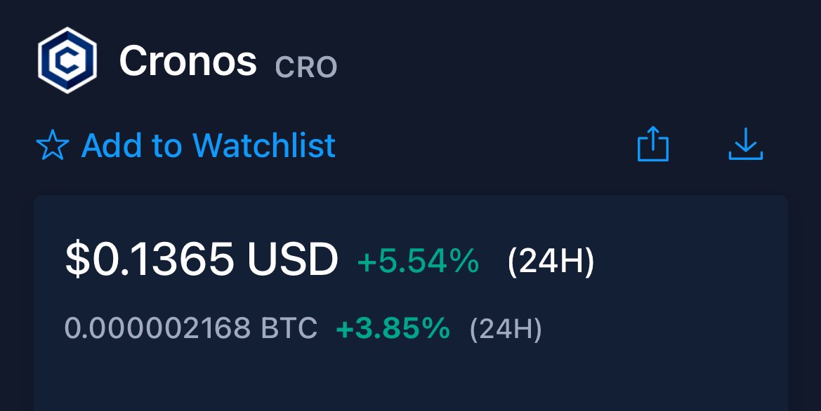 $CRO = $0.1365 (+5.54%) 📈

is it time for $CRO to send it? 🔥🚀

#cryptocom #crofam #bornbrave #FFTB #CRO271