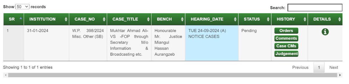 My petition in #Islamabad High Court, whereby I prayed to declare Sec 7 (on exclusions on certain record) of the Right of Access to Info Act 2017, unconstitutional, has now been admitted & fixed for hearing in Sept 2024. #Constitution allows only reasonable restrictions on #RTI.