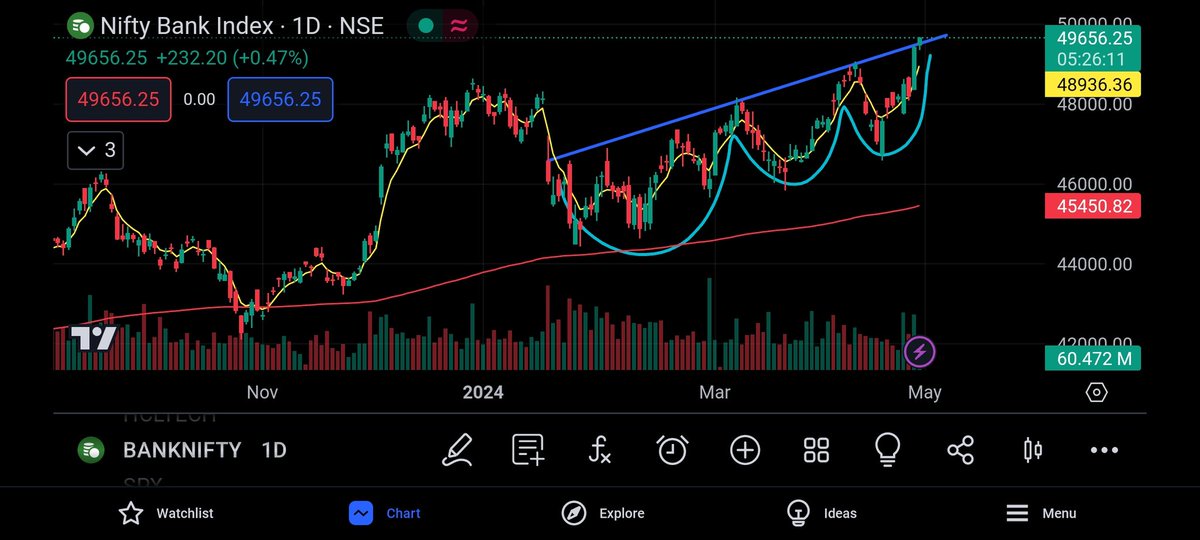 Banknifty is ready to breakout 
#multibagger
#multibaggers
#stocktobuy
#sharetobuy
#nifty #banknifty #sensex  #niftyoptions 
#trending #investing #stockmarket #topgainer #NSE #BSE #optiontrading #foryoupage #foryou