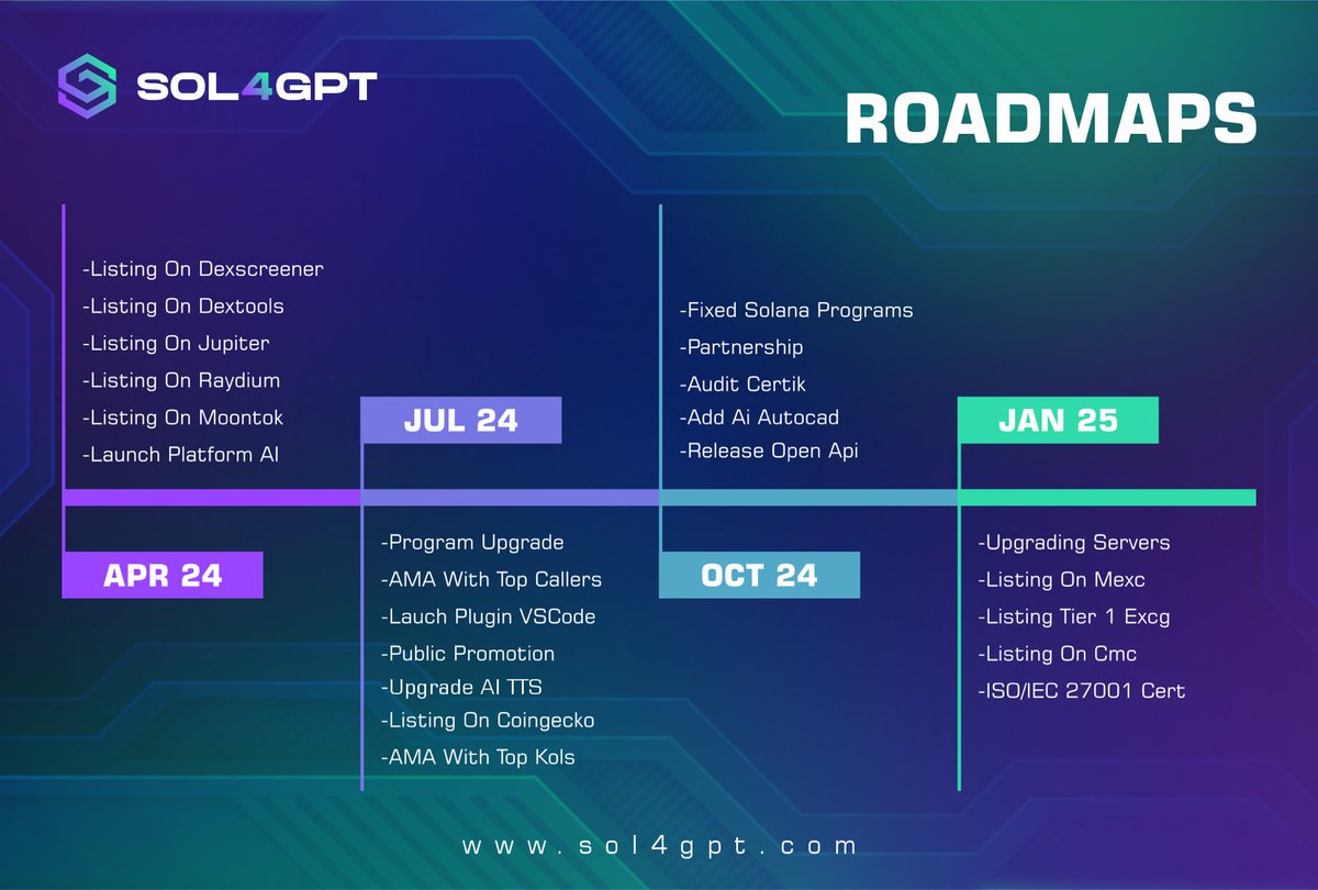Here is our short journey. $SGPT