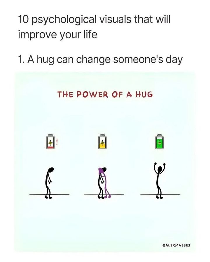 SucceededMind's tweet image. 10 Psychological Visuals That Will Improve Your Life:
1.
