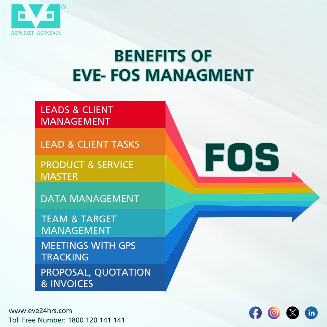 “Say goodbye to stress, hello to productivity. 🚶‍♀️ Eve FOS: Embracing productivity one step at a time.”

Book your demo at eve24hrs.com

#eve24hrs #EveFOS #FeetOnStreet #Productivity #StressFree #HealthyLiving #WorkLifeBalance #TakeAWalk #embraceproductivity #EveFOS