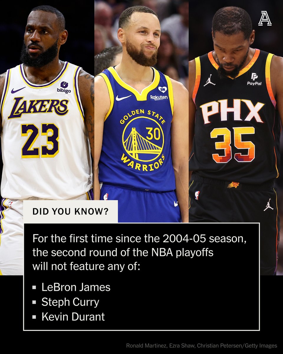 Beginning of a new of an era? For nearly two decades, LeBron James, Steph Curry, and Kevin Durant have been mainstays in the NBA playoffs. Who will rise to fill their shoes in the seasons to come?