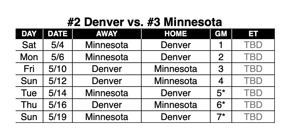 Nuggets-Wolves schedule: