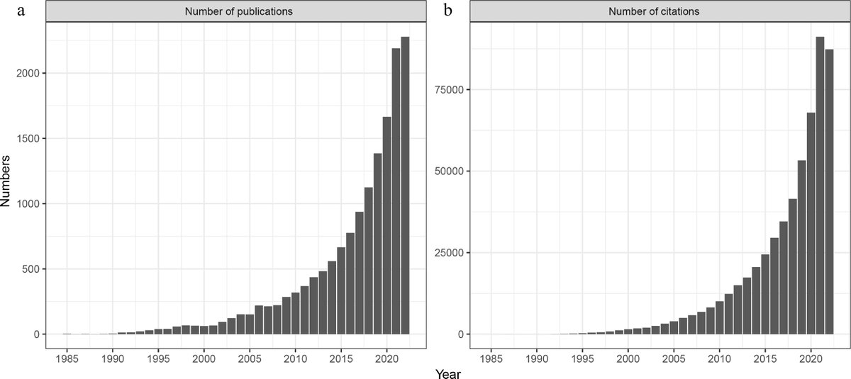 #SSE #MicrobialEcology #CommunityInteractions
Advancements in microbial community analysis unveil intricate networks of interactions. Yet, discerning ecological relevance amidst complexity remains a challenge. 
@MaximumAcademic

Details: maxapress.com/article/doi/10…