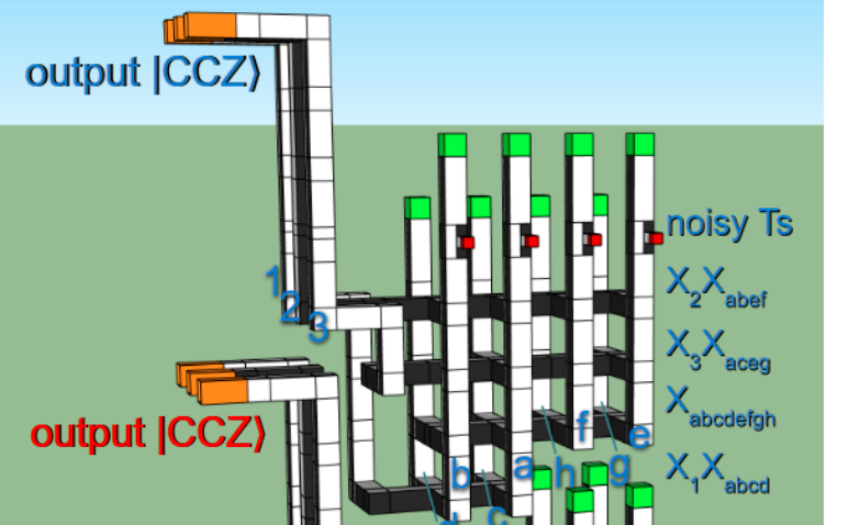 Craig Gidney tweet media