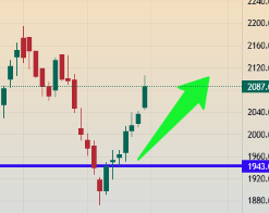 #TVSMOTOR 1943 >>>> 2105

#ReversalTrading ❤️❤️