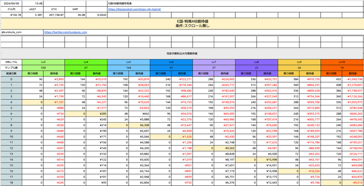 kurobuta_coin tweet picture