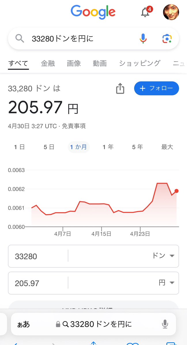 ホテルから6kmくらいの場所にあるナイトマーケットまで、歩こうと思ったら暑すぎてベトナムで初Grab。

この時間に外をウロウロする人いないからすぐ来るし、とにかく安っ！w