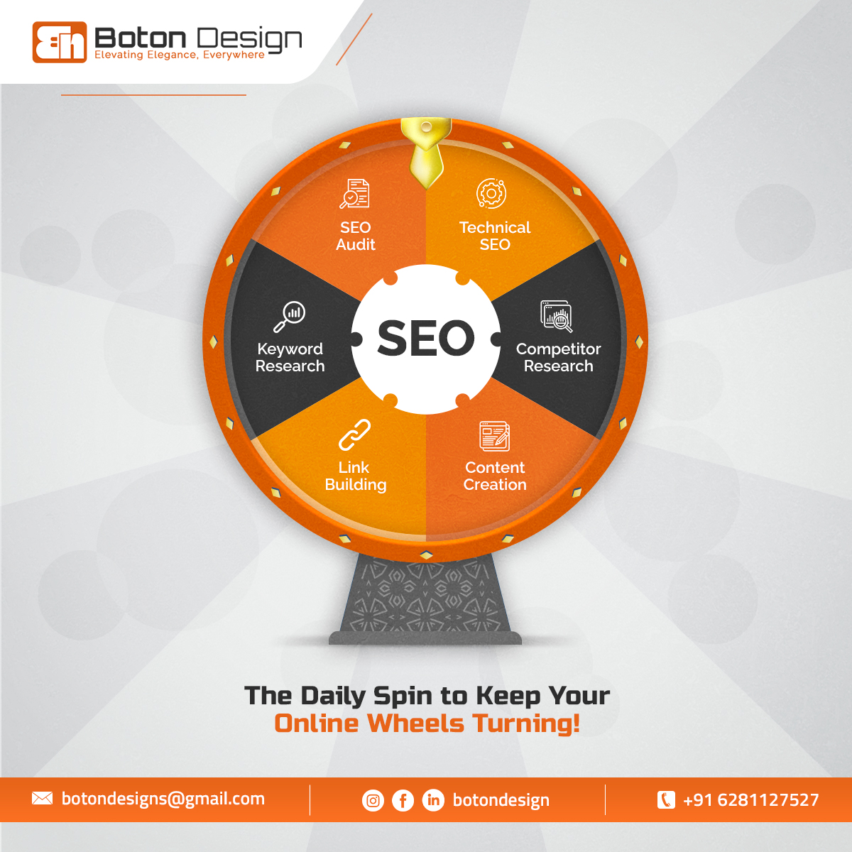 The life cycle of SEO involves link building, content creation, and SEO audit. 
#SEO #LinkBuilding #ContentCreation #SEOAudit #CompetitorResearch #KeywordResearch #WebOptimization #TechnicalSEO