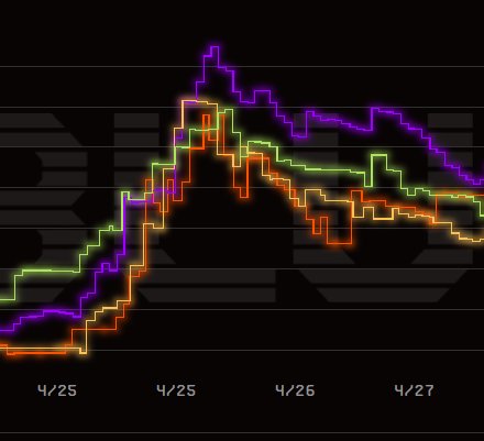 Its crazy how many ppl bought bayc, mayc and bakc right before the moonbirds pump!