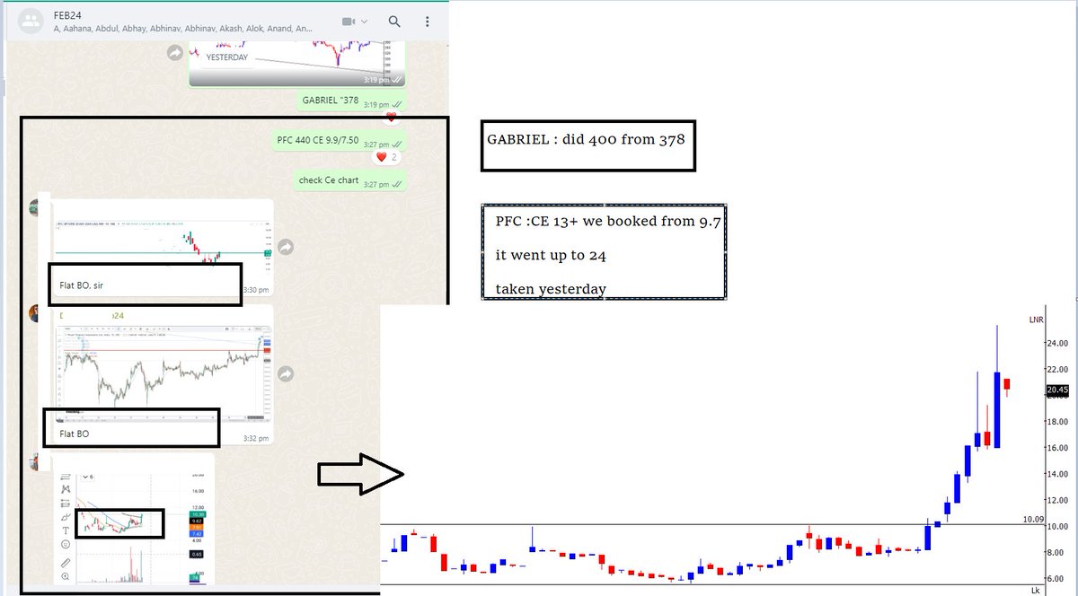 TrendTrader85's tweet photo. #HANDHOLINg
#PFC #GABRIEL
if you confused about learning
coz many people ask for training after reading dates and fee but later on remain silent coz they are confused how will they learn in just 4 days of training
but here proper process https://t.co/mtVsCeNDbP