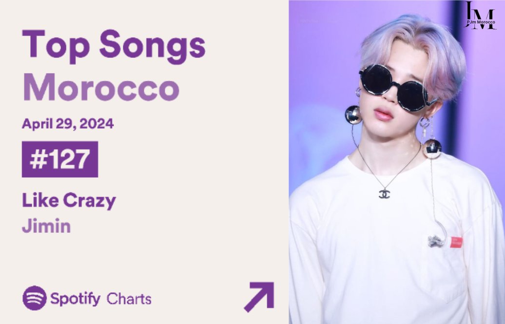 Top Songs Morocco 🇲🇦 April 29, 2024 #127 (Re-entry) LIKE CRAZY : 4,688 Team Morocco keep streaming🎉🫂