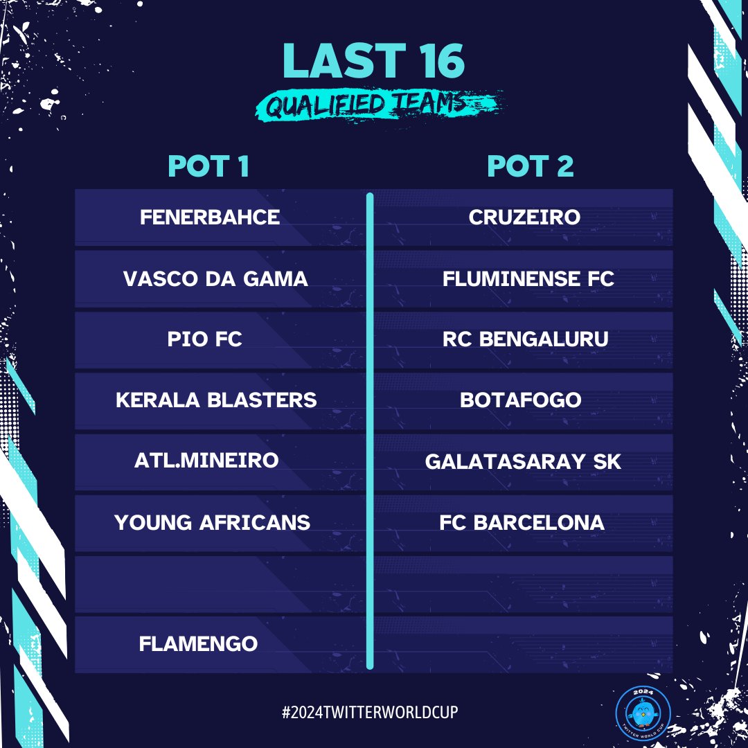 💥LAST 16/ ✅Teams mathematically classified:

@Fenerbahce🇹🇷 
@VascodaGama🇧🇷 
@PIO_FC🇲🇽 
@KeralaBlasters🇮🇳 
@Atletico🇧🇷
@YoungAfricansSC🇹🇿 
@Flamengo🇧🇷  
@Cruzeiro🇧🇷 
@FluminenseFC🇧🇷 
@RCBTweets🇮🇳 
@Botafogo🇧🇷 
@GalatasaraySK🇹🇷
@FCBarcelona🇪🇸