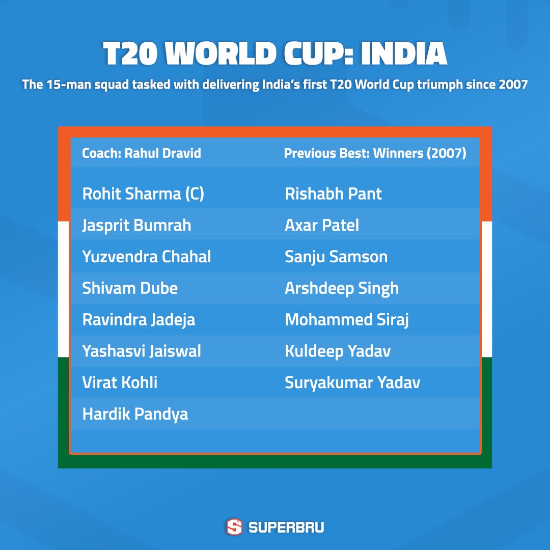 India's 15-man squad for the T20 World Cup is here 🇮🇳 Sanju Samson and Yuzvendra Chahal are both included in the side that will be led by Rohit Sharma. #T20WorldCup #TeamIndia