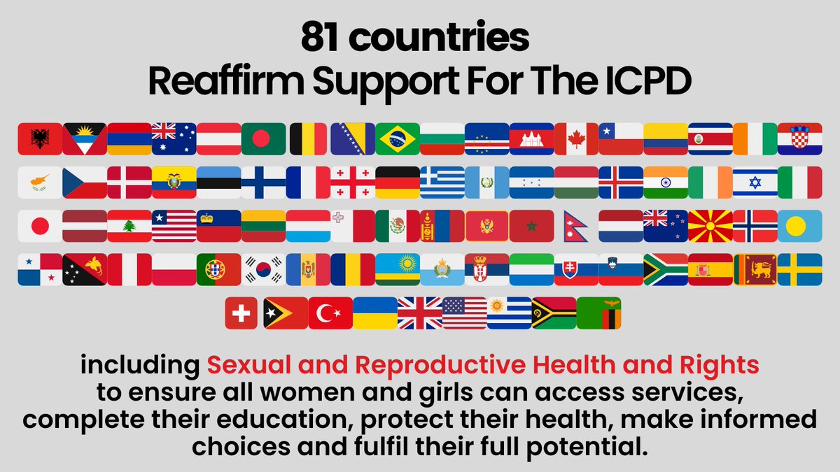 Yesterday at the UN, 8⃣1⃣ countries from around the world 🌏 reaffirmed their support for #ICPD at #CPD57 👏👏👏 'Sustainable development requires ongoing commitment to realizing rights and choices.' Read more: gov.uk/government/spe… #SheDecides