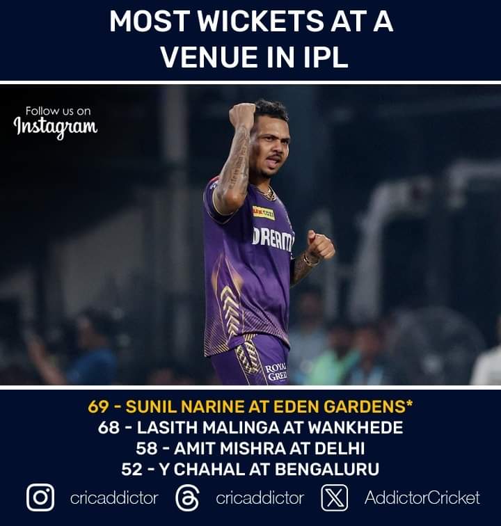 Sunil Narine now has MOST wickets at a single venue in IPL.