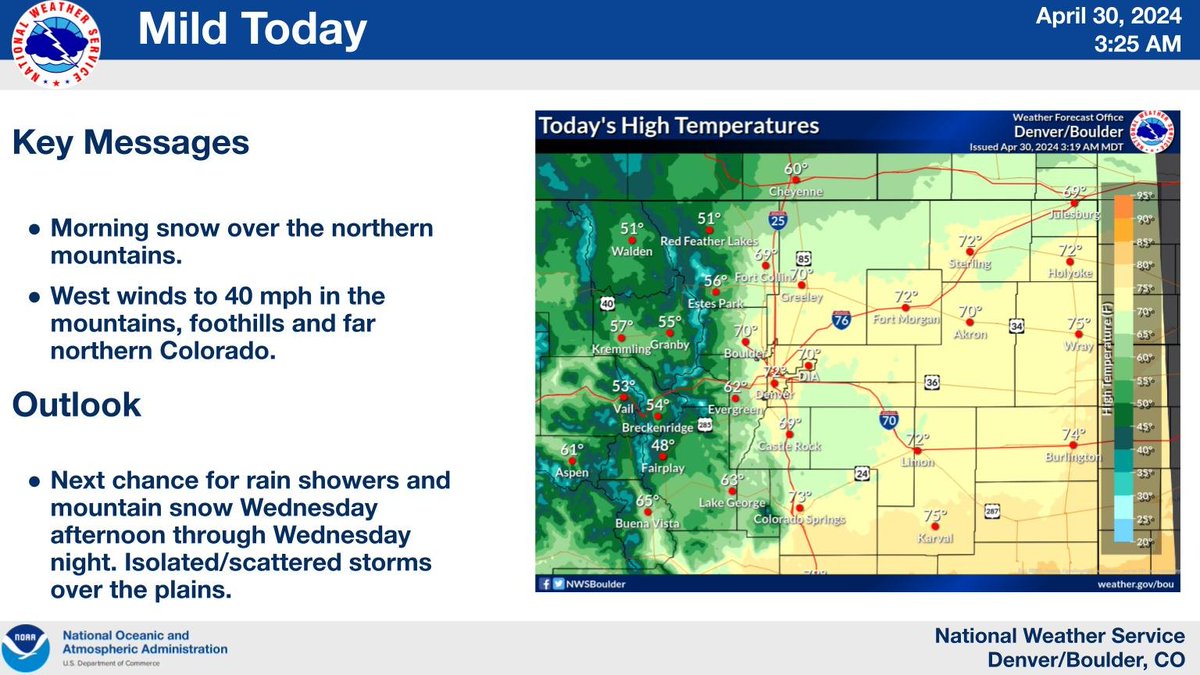 Snow showers will end mid morning over the northern mountains. Gusty west winds to 40 mph then develop by afternoon over and near the mountains, foothills, and far northern Colorado. #cowx