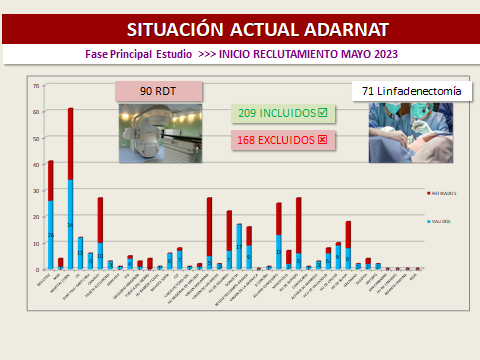 ❗️ Situación actual de la Fase Principal del estudio #AdarnatTrial ⚕️ a 30/04/2024:

❗️ Current status of the Main Phase of the #AdarnatTrials study ⚕️ as of 04/30/2024: