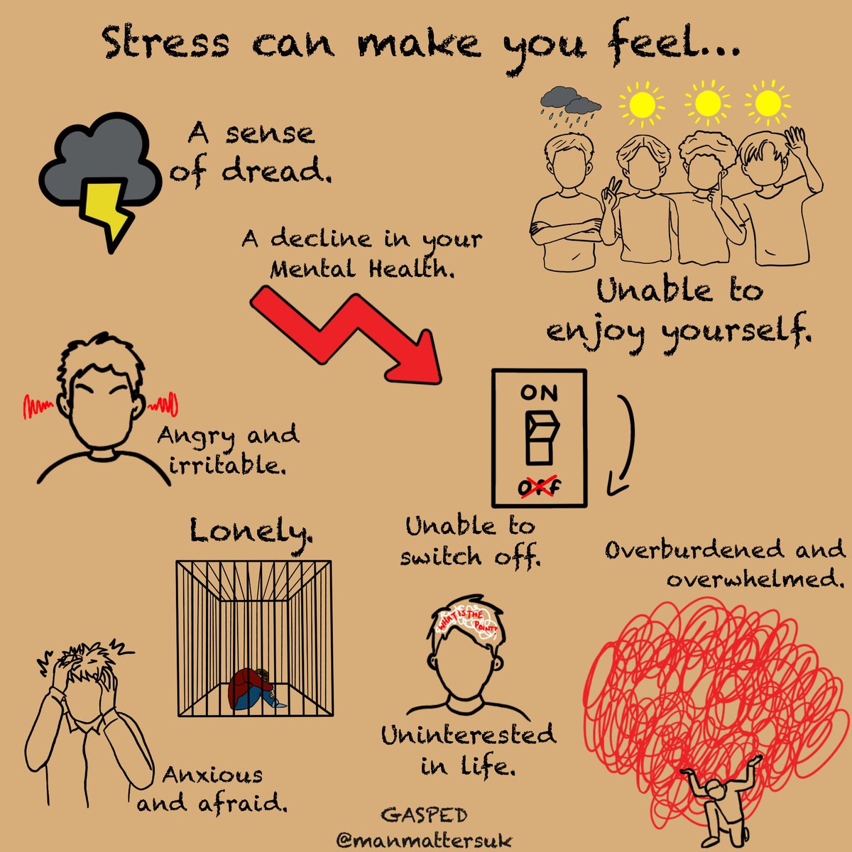 April has been #StressAwarenessMonth 😅 Spot the signs before you hit burn out 💚💛 #gasped #manmatters