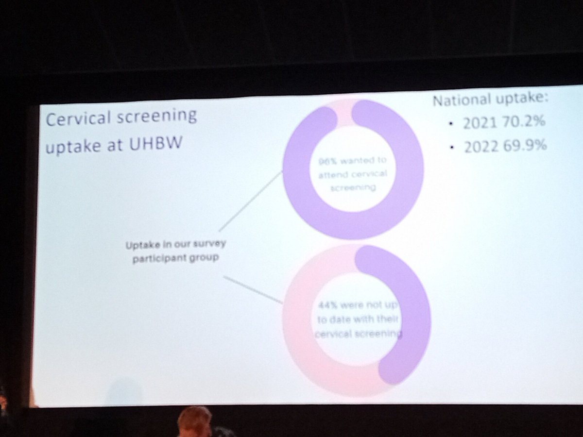 Catherine Neck ๐ (@neckcatherine) on Twitter photo Delighted to be co-facilitating the #SWAGWorkWell conference. Here is Dr Isabelle Wood talking about the <a href="/uhbwNHS/">University Hospitals Bristol and Weston NHS FT</a> staff cervical screening programme <a href="/SWAGCaAlliance/">SWAG Cancer Alliance (CA)</a> Delighted to be co-facilitating the #SWAGWorkWell conference. Here is Dr Isabelle Wood talking about the <a href="/uhbwNHS/">University Hospitals Bristol and Weston NHS FT</a> staff cervical screening programme <a href="/SWAGCaAlliance/">SWAG Cancer Alliance (CA)</a>