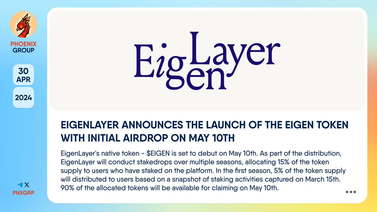 🔥 @EigenLayer announces the launch of the EIGEN token with Initial Airdrop on May 10th. EigenLayer's native token - $EIGEN is set to debut on May 10th. As part of the distribution, #EigenLayer will conduct stakedrops over multiple seasons, allocating 15% of the token