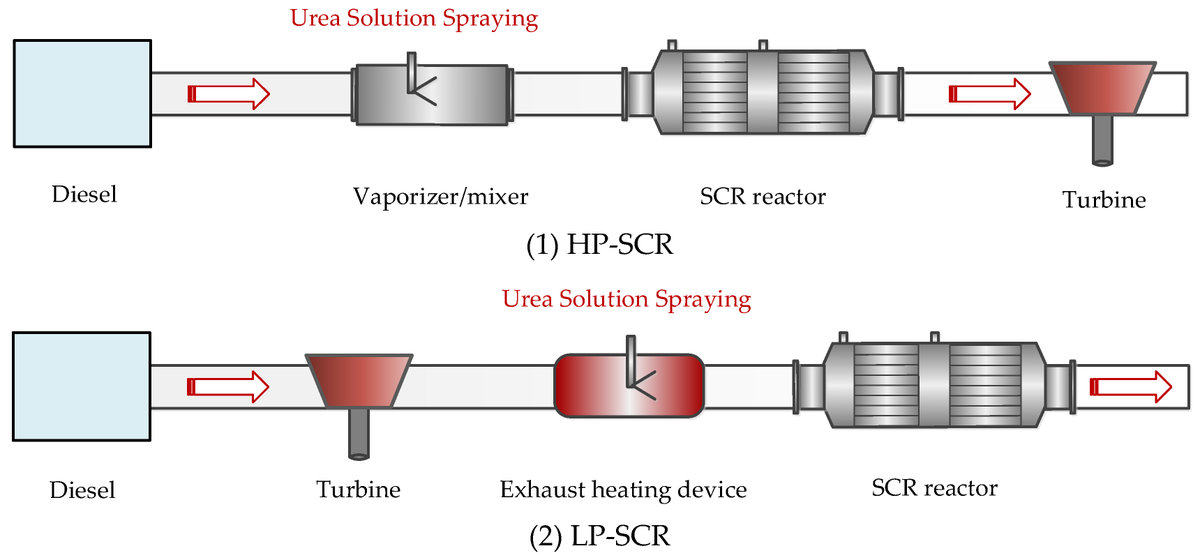 #EditorsChoiceArticle 
📢'Application and Development of Selective Catalytic Reduction Technology for Marine Low-Speed Diesel Engine: Trade-Off among High Sulfur Fuel, High Thermal Efficiency...' by Yuanqing Zhu et al. 
#atmosphere #exhaust #Catalytic
👉mdpi.com/2073-4433/13/5…