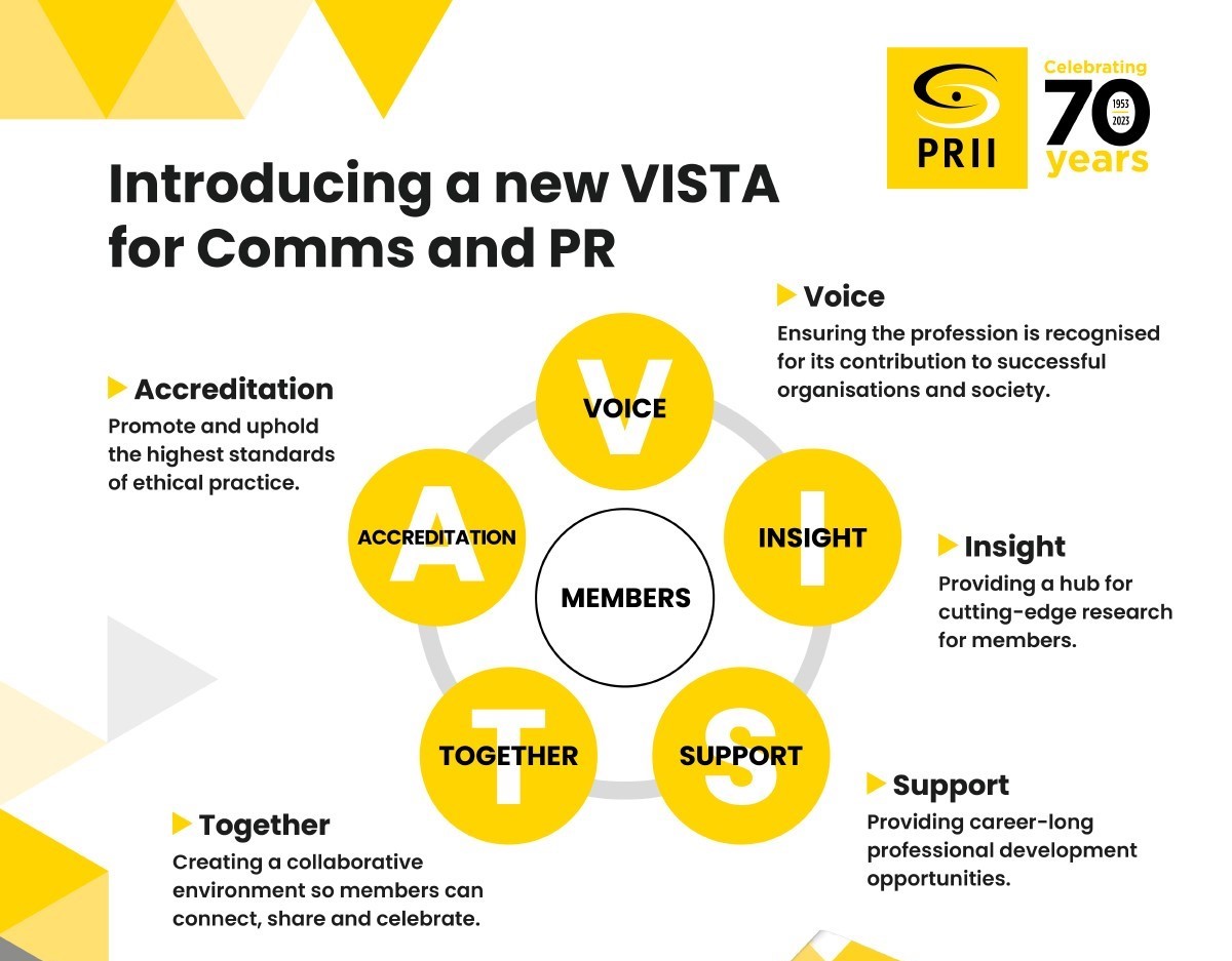 Big news for all Comms folk today! As a member of the National Council of the <a href="/PRII_ie/">PRII.ie</a>  I’m delighted to announce that the institute has just published a brand new vista (quite literally) for the future.

Check out the strategy for yourself at: prii.ie/news/prii-laun…