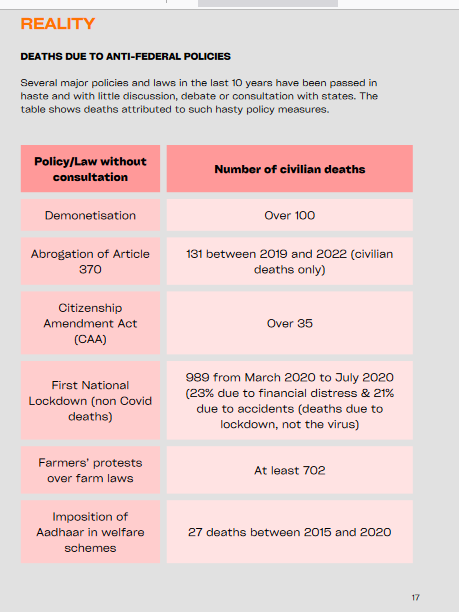 Minimal number of deaths due to unilateral policy making is 1984! Coincidence or is the Big Brother watching the deaths too? For more, read: scroll.in/article/104836…