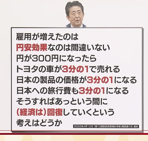 これ、アベノミクス初期の発言かと思ったら殺される3ヶ月前の発言じゃねえかよ。ほぼ安倍晋三の遺言だぞ。
これテレビで流せよ。