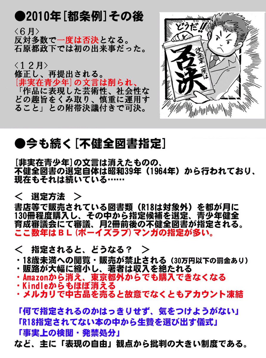 このパブコメを行っている都議会立憲。その幹事長の西沢けいたさんはこんな方です！　都条例の時に規制に対抗した民主党の若手が今は立憲の幹事長になった。 立憲はちょっとなぁと思う人もいるかもしれませんけど、少なくとも都議会の西沢さんは信用できる方。ぜひパブコメを。