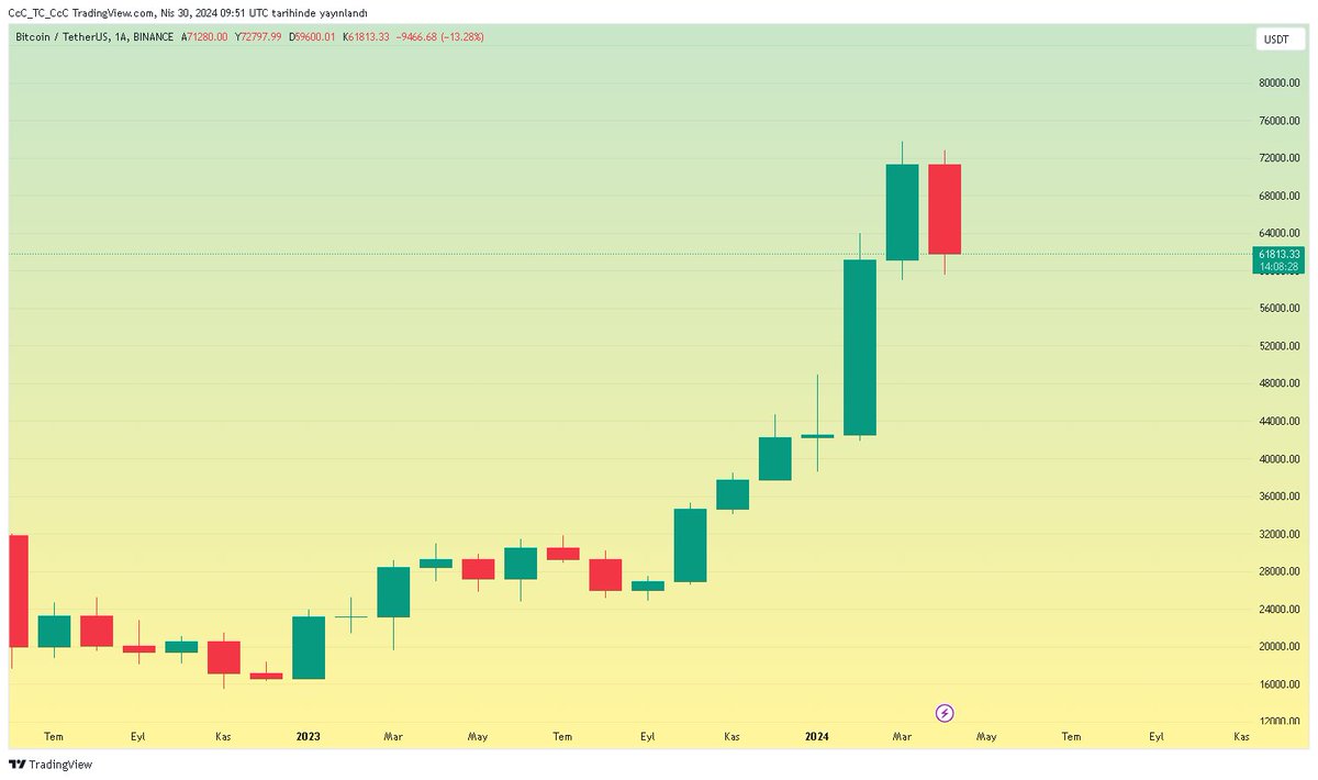 BTC_USDT_LTC tweet picture