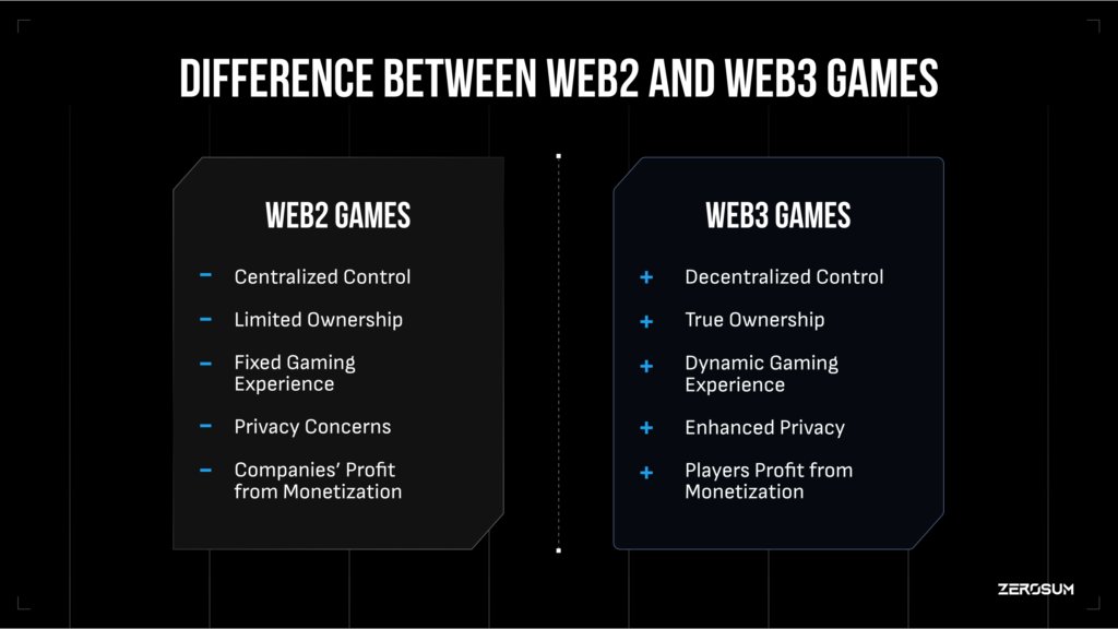 4/5 🧵 :
Web 2 vs Web 3 Gaming

Web 2: Refined experiences, established platforms, limited economics
Web 3: Revolutionary value, true ownership, peer-to-peer trading, decentralized & player-empowered!

The future of gaming is here! #Web3gaming  #GamingRevolution