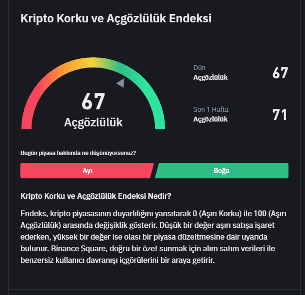 #KRİPTO KORKU VE AÇGÖZLÜLÜK ENDEKSİ.