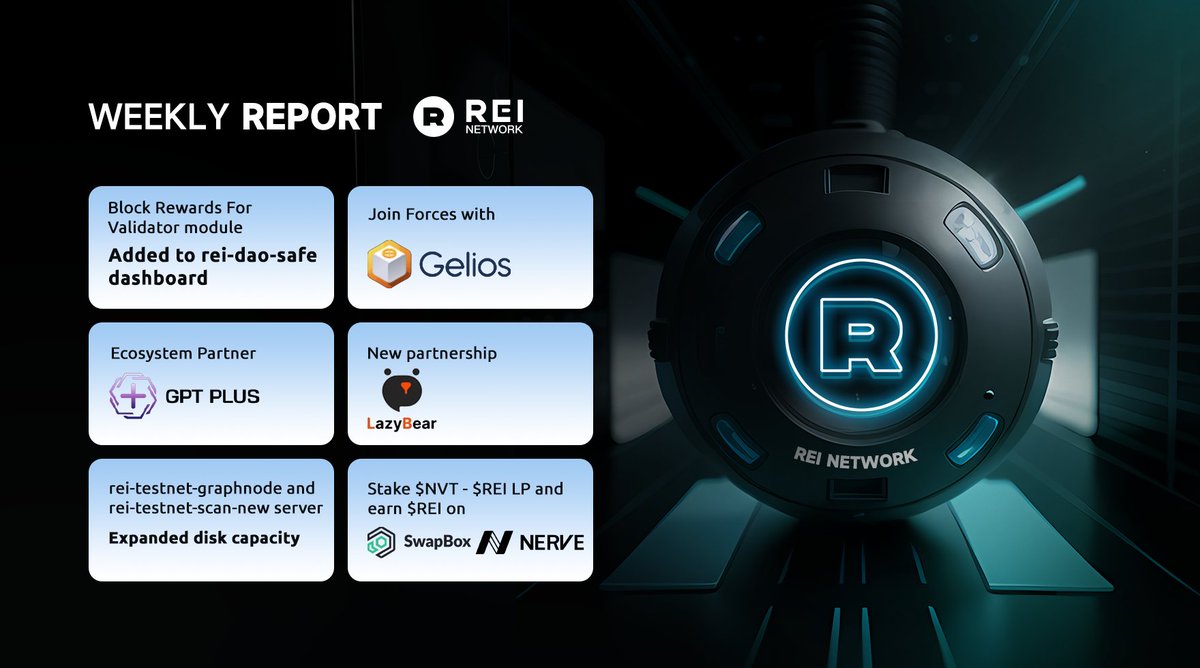 #REINetwork Weekly Report - 30 Apr 2024 ✅ @GeliosOfficial, @GPTPlusAI, and @LazybearOFC ✅ Stake NVT-REI LP to earn up to 117% APR on @nerve_network and @naboxwallet 🔍 Read more: medium.com/@GXS/gelios-gp…