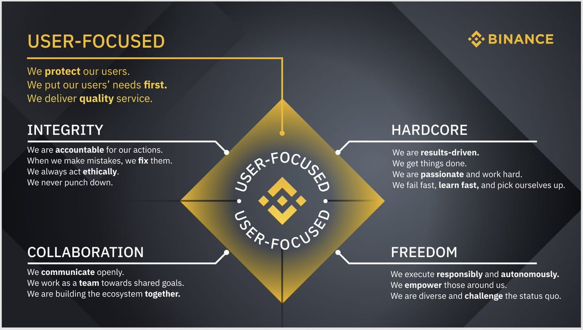 <a href="/cz_binance/">CZ 🔶 BNB</a> listens to the community, fights for users – that's what makes Binance different.  He protects our assets, yes, but he also protects our right to a decentralized financial future. That's worth defending. #FreeCZ