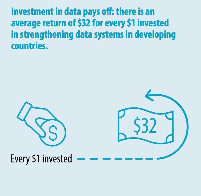 #Data is the key to solving global challenges! #Gooddata drives informed policy & progress. See why investing in data is KEY in the @UNDESA report. shorturl.at/aijlT Closing the Gap! CRAF'd & partners will soon launch an open call for #genderdata solutions- stay tuned!