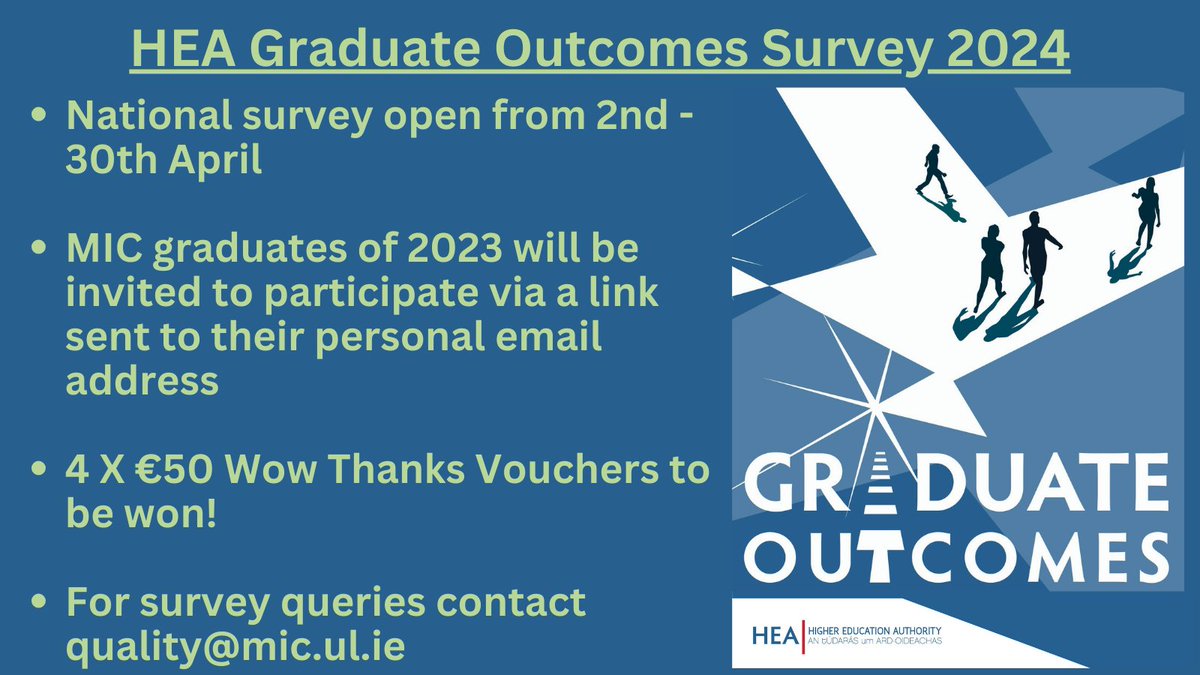 MIC Graduates of 2023!!! Online Survey Closes today- But there's still time to participate- Check out your personal email address for survey link!!!