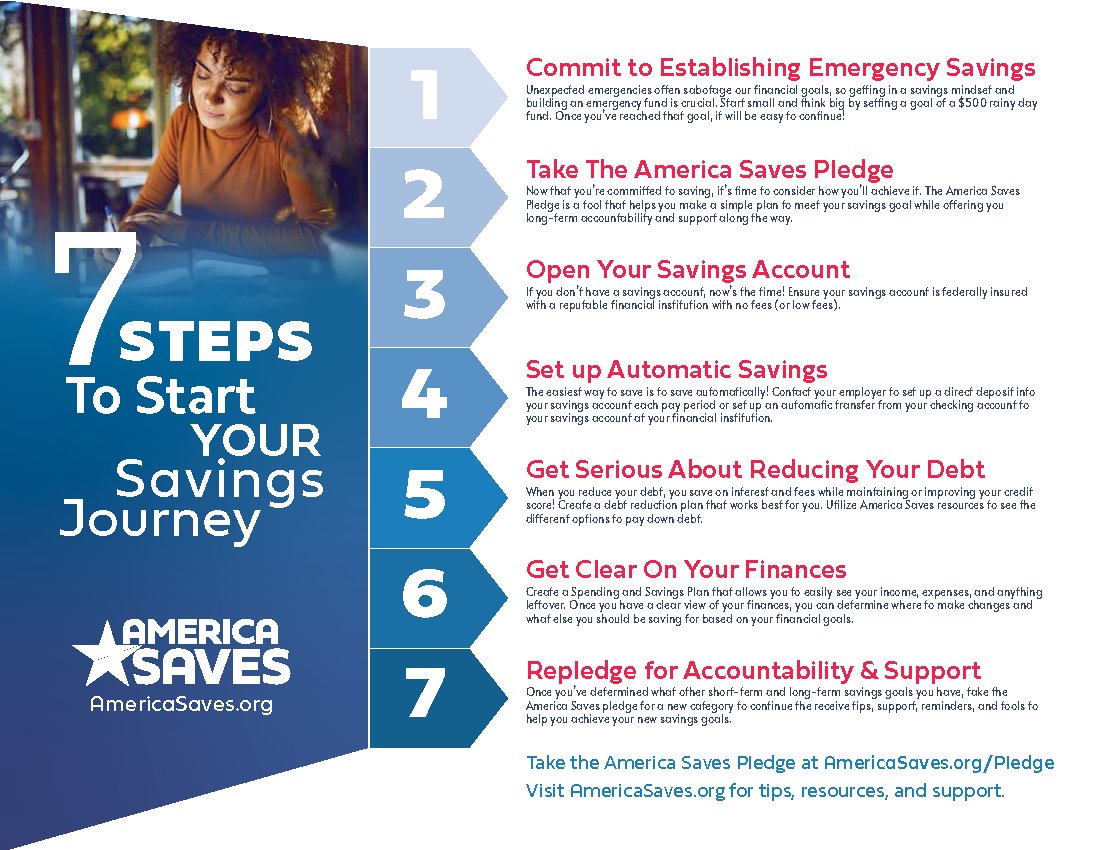 Here are 7 steps to start your savings journey! Take the America Saves Pledge today and then reach out to us for help. americasaves.org/for-savers/ple… 
#FinancialFreedom #PayOffDebt #BecomeASaver