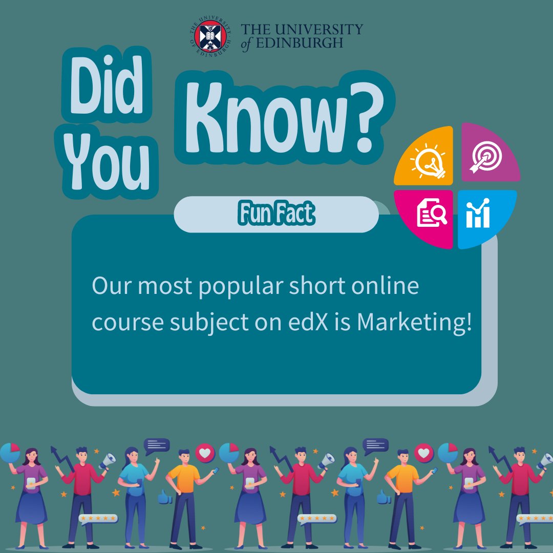 📈 Did you know that our most popular short online course subject on edX is marketing? 📣 Across our ’Introduction to Marketing’ and ‘Digital Marketing Strategy’ courses, we have over 150,000 learners enrolled. Explore now at edx.org/school/edinbur… 📚. #5MillionMOOCLearners