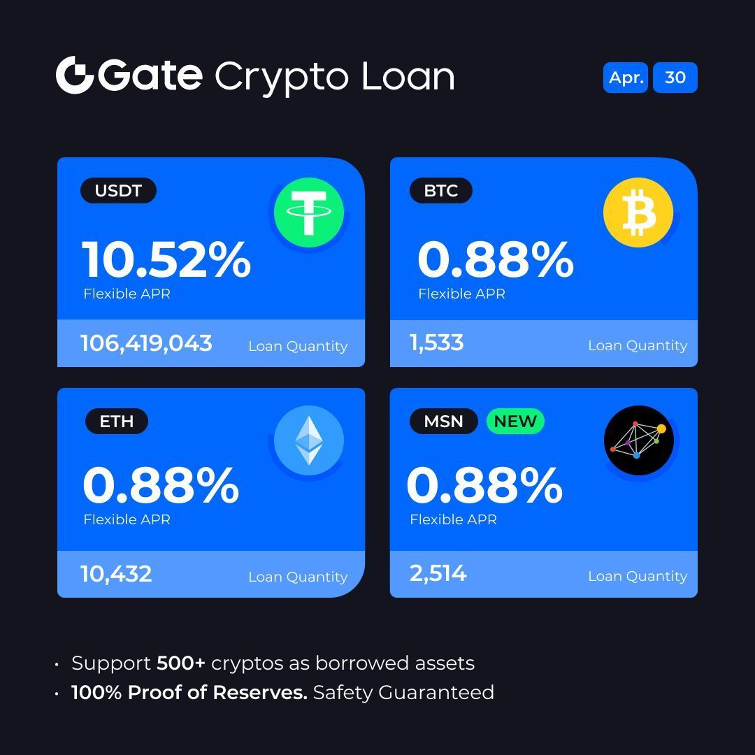 🔥 https://t.co/8kWqgEeplL Crypto Loan Borrow Now👉 https://t.co/pD3BNBSwEk  ✓Support Flexible & Fixed-Rate loan ✓Support Single & Multi-Collateral loan  ✓Borrow and Repay at any time ✓Various uses of loans, such as trading,  withdrawals #Gateio #
