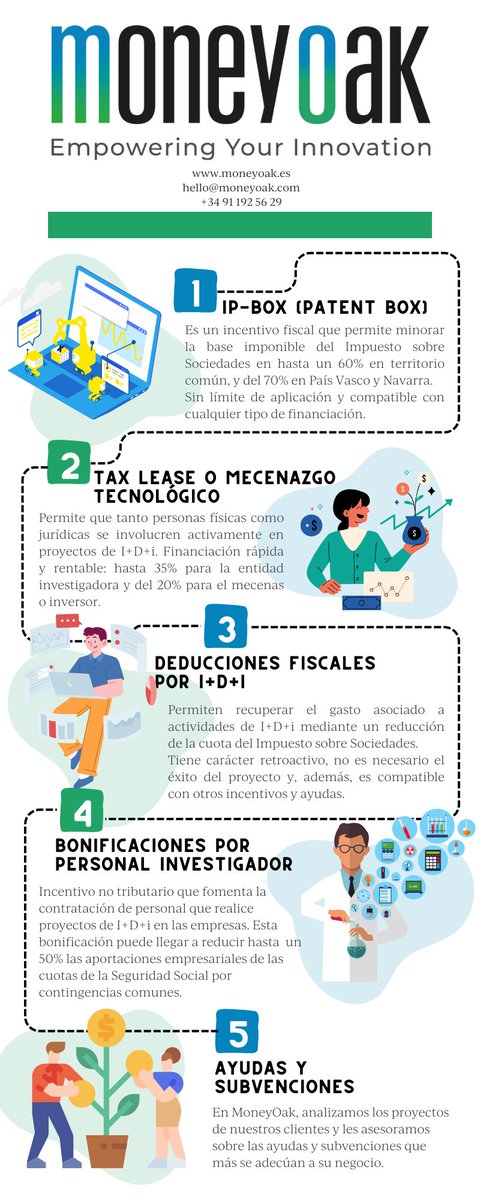 MoneyOak Spain tweet media