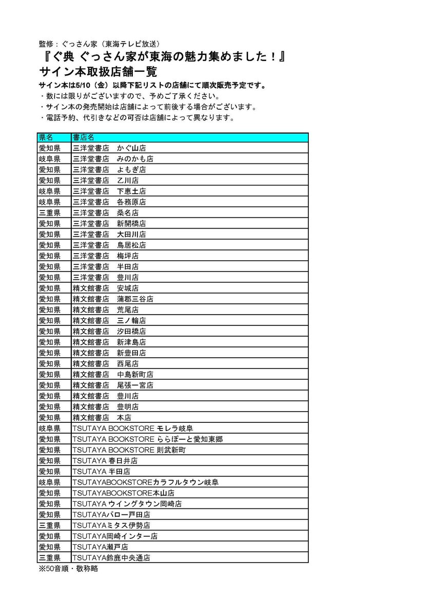 【サイン本📚】
東海の人気番組「#ぐっさん家」を
書籍化した「#ぐ典」が5/14(火)発売！一部書店にて、「ぐっさん」こと山口智充さんの直筆サイン本を販売します。

※数量限定
※サイン本の発売開始は店舗によって前後する場合がございます
※電話予約、代引きなどの可否は店舗によって異なります