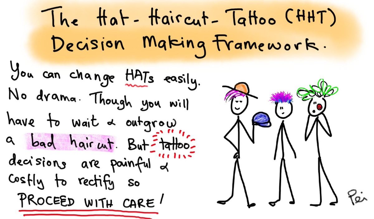 🍩Hat decisions have no consequence. Don't like the hat? Change it.  🎩👒🧢🎓 🍩Haircut decisions need to grow out and then we can re-style.💇🏻‍♀️ 🍩Tattoo decisions are costly and painful to rectify, so proceed with care. How do you do #DecisionMaking?