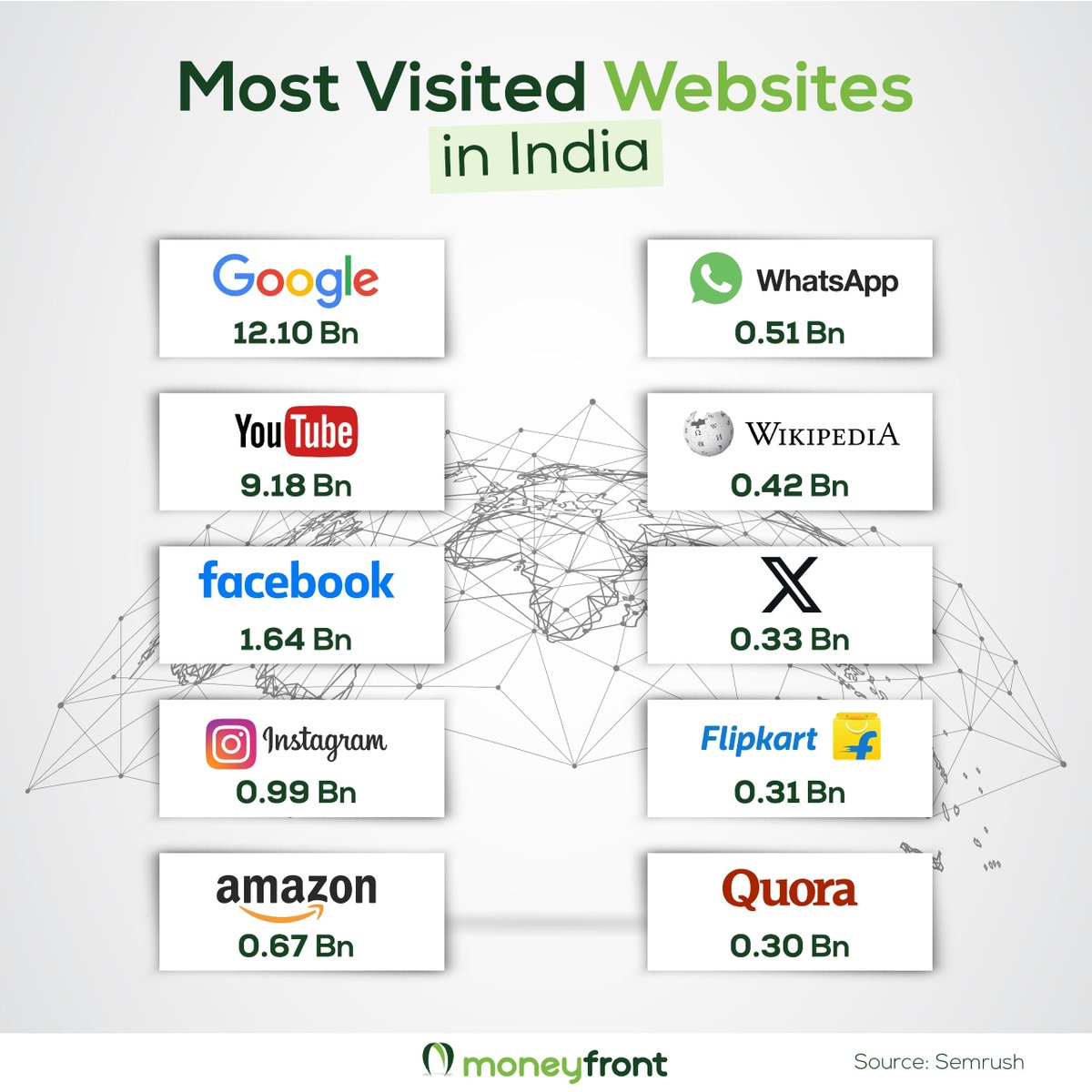 Stay tuned for what Indians are searching for online!

Here's a glimpse into the top visited sites.

#India #websites #internet #browsing #google #youtube #facebook #instagram #socialmedia #webtraffic #websitetraffic #digitallife #webculture #news #funfacts